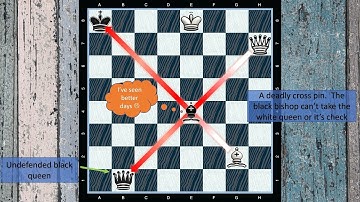 Chess Tactics for Beginners 4K. Lesson 1: Pins.