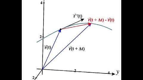 This is how you differentiate Vectors | Vector Analysis 1