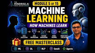 Module 5 of 15 | MACHINE LEARNING – HOW MACHINES LEARN Wealth