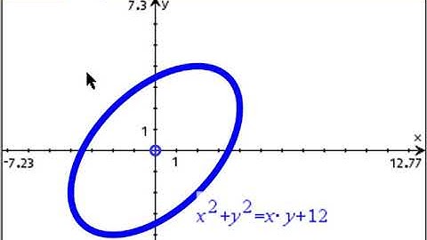 2019 SQA AH Maths Q10
