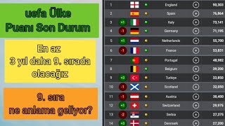 Uefa Ülke Puanı Son Durum | 9. Sıra Ne Anlama Geliyor?