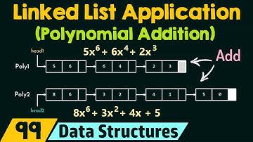 Application of Linked List (Addition of Two Polynomials)