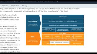 63   AWS Shared Responsibility Model | AWS Certified Cloud Practitioner Essentials Course | OXWON