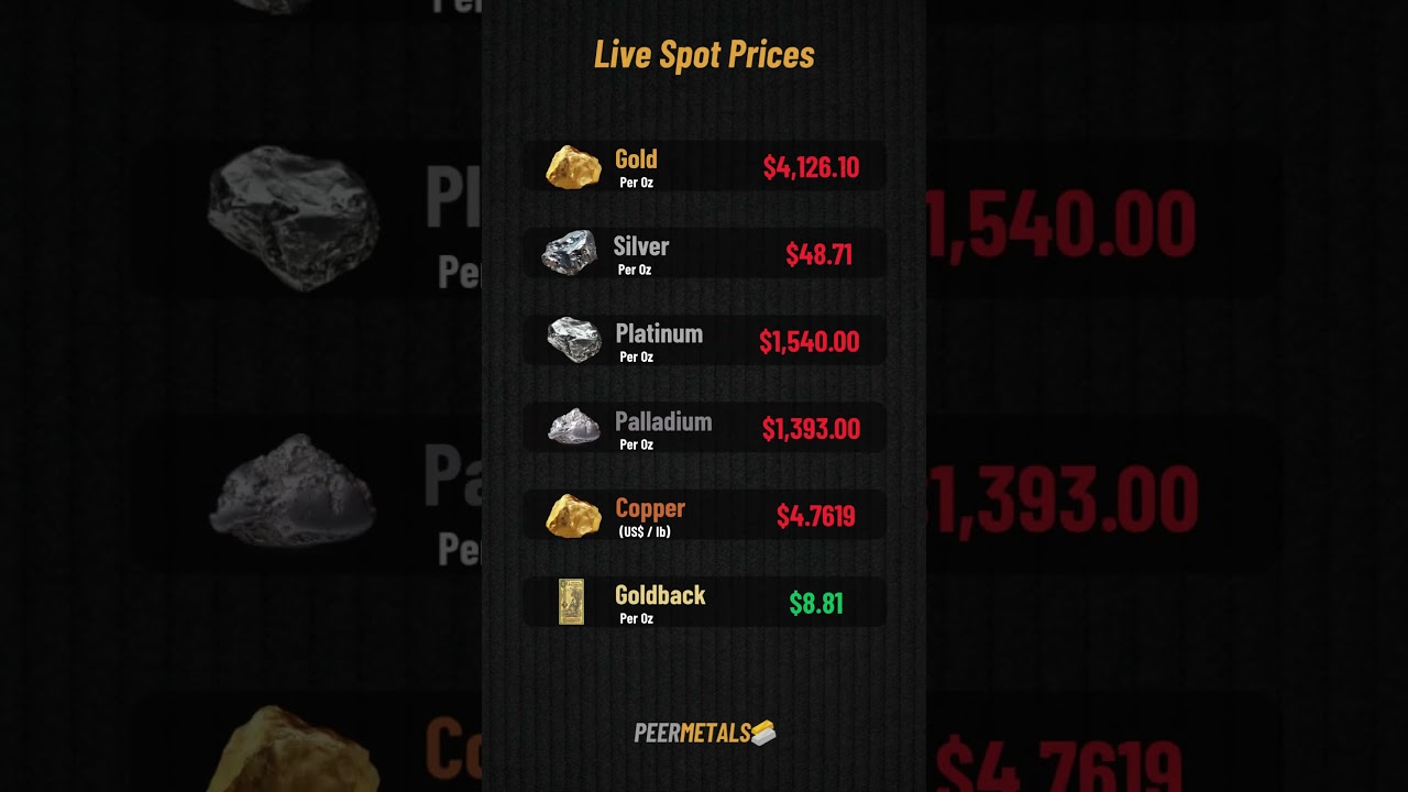 📉 Gold & Silver Spot Price Update Today (Oct 21, 2025) | Live Precious Metals Prices