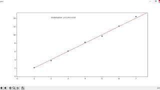 14. Polyfit,  Numpy . PYTHON   ( GeoKre )