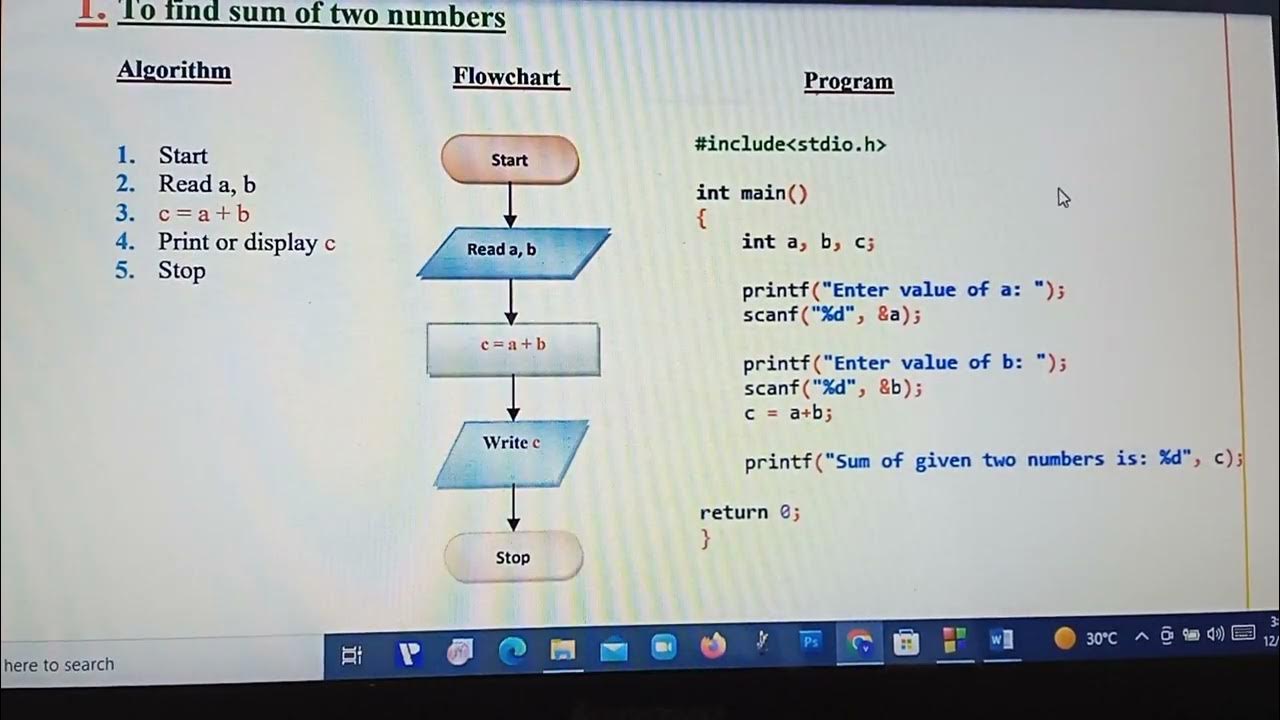 Algorithm, Flowchart and Program to find sum of two numbers - YouTube