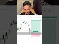 BY RISKING 20$ MAKING 100$ #trading #forextrading #bulliontraders