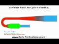 Valveless Pulse Jet Cycle Animation