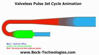 Valveless Pulse Jet Cycle Animation