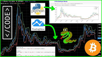 How to Code BOLLINGER BANDS in PYTHON 🐍