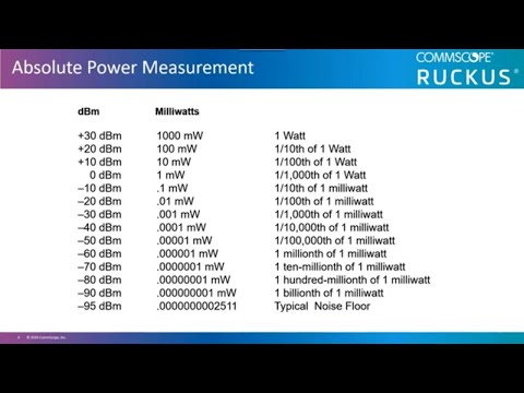 Understanding WiFi Power Measurements