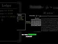Unlocking SHA-256: The Quest for the Special Number 🔍