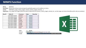 Excel MINIFS Function - Beginner Tutorial with examples