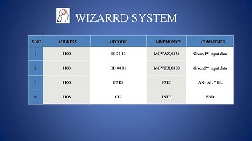 WS-8086 Microprocessor Dev Kit -5.3.2-MULTIPLICATION OF TWO 16 BIT NUMBERS V1.2-WIZAARD