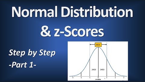 Normal Distribution - 68, 95, 99.7 Rule - Introductory Statistics (Part 1)