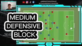 How to defend in a: Medium defensive block vs a 433 | Mid Block |