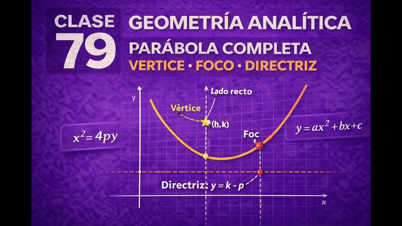 🧮 Clase 79 – Geometría Analítica (Parábola Completa: Vértice, Foco y Directriz) | Matemáticas