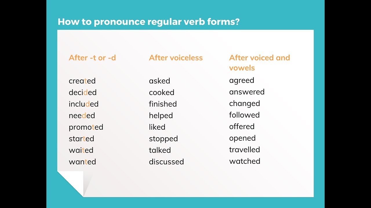 Форма глагола end. Pronounce 3 формы глагола. Regular verbs pronunciation. Regular verbs произношение. Pronounce таблица.