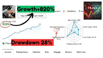 HiJack EA v2.1 MT4 – Ultra-Fast Scalping Robot (No DLL Required)