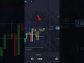 Donchian Channels. Чтобы быть в курсе актуальных стратегий - шапка профиля 🚀
