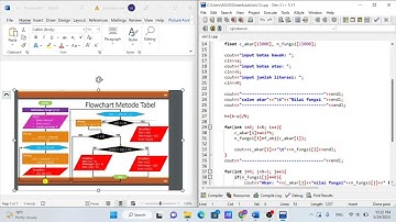 Penyelesaian Persamaan Non Linear Menggunakan Metode Tertutup ( Metode Tabel)