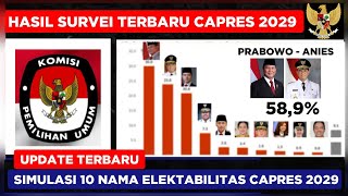 UPDATE TERBARU!! HASIL SURVEI ELEKTABILITAS TERBARU CALON PRESIDEN DAN WAKIL PRESIDEN 2029