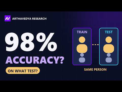 98% Accuracy in Radar HAR? Check the Test Split First
