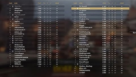 Chivalry 2 - Tutorial for Archers - Play Archer Properly!