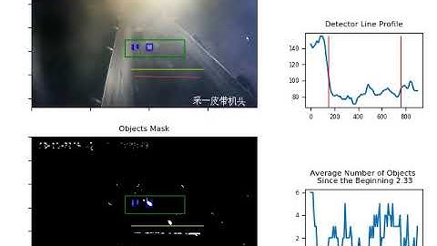 Object Detection on a Conveyor Belt Using Connected Component Analysis