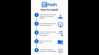 How to Install UiPath Studio | Step-by-Step Tutorial for Beginners