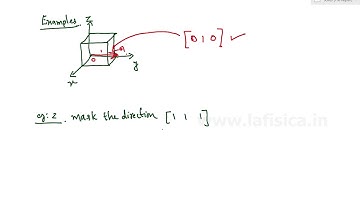 La FISICA: Miller Indices - : IIT-JAM/IISc, JEST, TIFR,CUCET,UoH Entrance