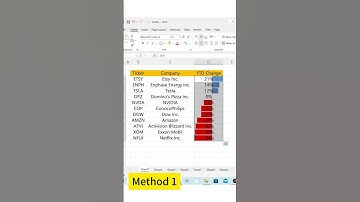 🔍📊 Use Excel’s quick analysis function