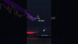 hult butterfly #forexviral #forexstrategy #forexprofit #tradingviralvideo