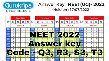 NEET 2022 Answer key Code - Q3, R3, S3, T3 #neet #neet2022 #neetanswerkey