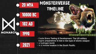 Monsterverse Timeline ll Permian Triassic - GvK 2021