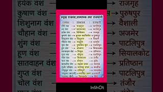 #shortsviralvideo #youtubeshortsvideo #gkgs #generalknowledge #gk #history #knowledge #important