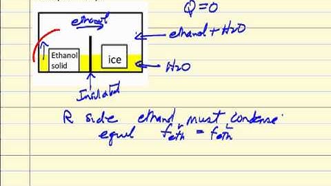Three-Phase Equilibrium/Binary Mixture (Review)