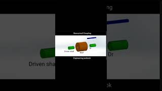 Sleeve/Muff Coupling Assembly and disassembly