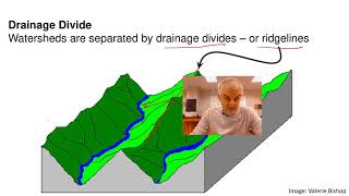 Drainage Basins and Watersheds Simplified