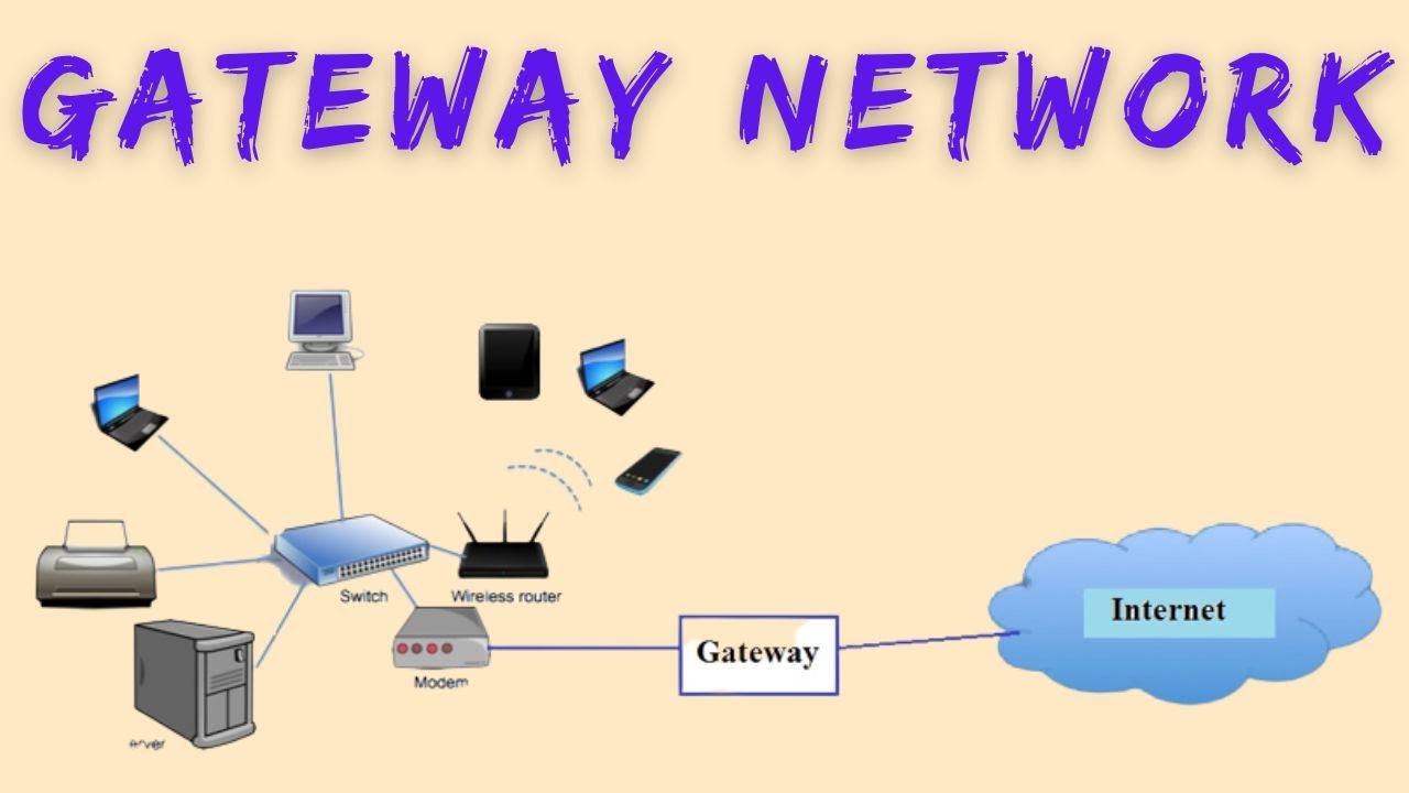 Gateway Network YouTube