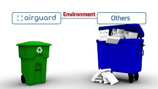 Airguard vs. Alternatives