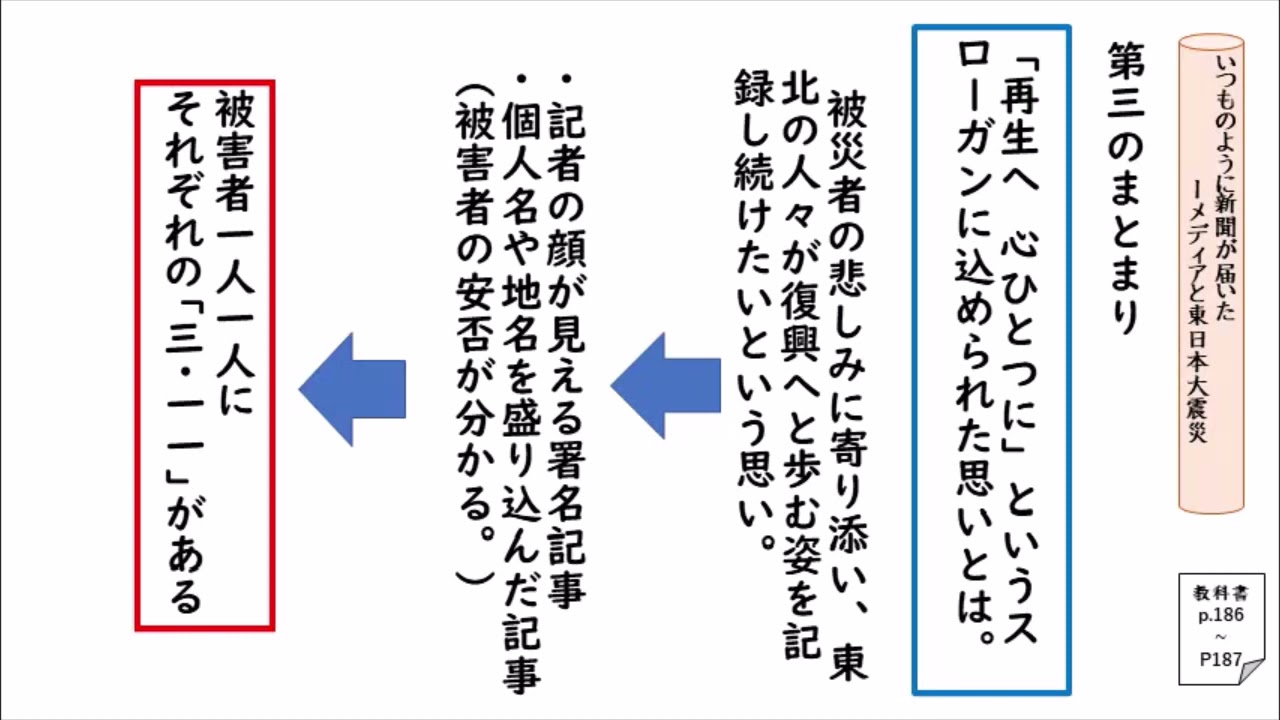 いばスタ中学校 中３国語 東京書籍