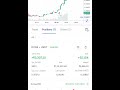 Crypto Trading Doge Coin | Crypto Coin Trading Doge | #crypto #bitcoin #cryptocurrency #dogecoin