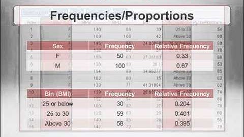 Descriptive Statistics Part 2 of 2