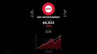 DCA'ing AMC: Did This Strategy Survive The Meme Stock Rollercoaster?