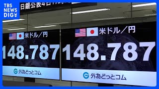 【速報】1ドル＝148円台後半まで円安進む　米・雇用統計市場予想上回り｜TBS NEWS DIG