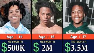 IShowSpeed’s Crazy Net Worth Growth (Age 1–20) 😱💰