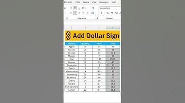 💲 Add Dollar Sign Instantly in Excel 💲 #exceltips #exceltricks #exceltutorial #msexceltips #dollar