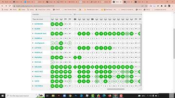 Programación por bloques bloque repetir en CODE.ORG