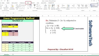 Excel Solver:Optimization Method (Minimization Linear Programming)